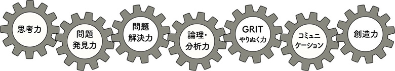 思考力　問題発見力　問題解決力　論理・分析力　GRITやりぬく力　コミュニケーション　想像力